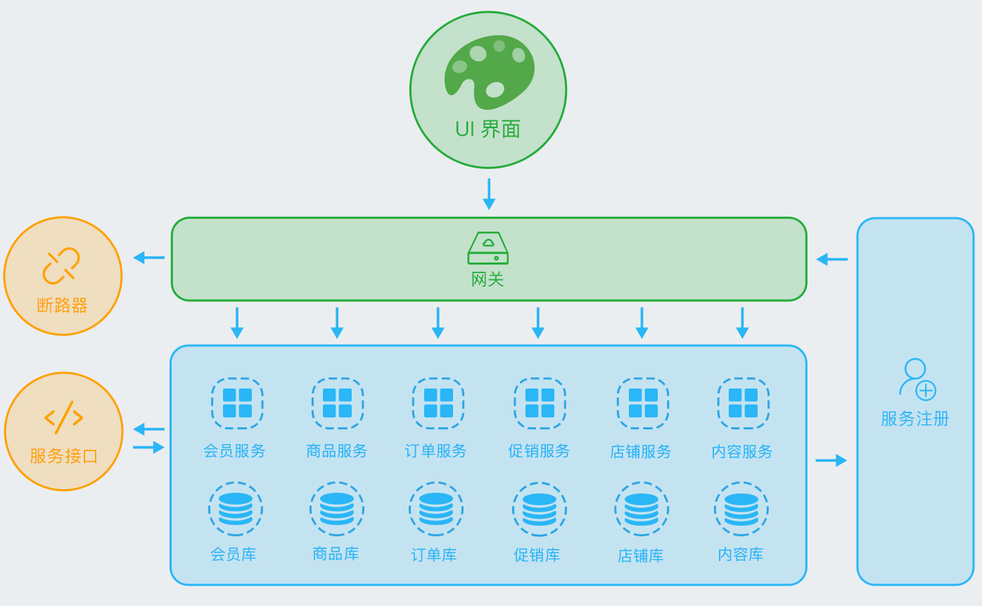 微服务说明图片
